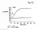 Fig. 10 - Modified MscL protein channel
