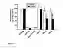 Fig. 06 - Compositions and methods of treating HIV infections