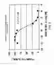 Fig. 18 - Methods and compositions for the treatment of gastrointestinal disorders