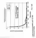 Fig. 19 - Methods and compositions for the treatment of gastrointestinal disorders