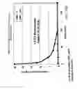 Fig. 20 - Methods and compositions for the treatment of gastrointestinal disorders