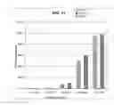 Fig. 06 - Polypeptide for the treatment of cancer and a method for preparation thereof