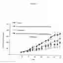 Fig. 02 - Antitumorigenic drug combination and dosing schedule