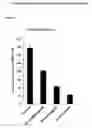 Fig. 02 - Nucleolin-mediated cancer diagnostics and therapy
