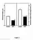 Fig. 04 - Transforming growth factor-beta response element decoys and methods