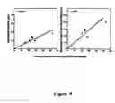 Fig. 05 - Transforming growth factor-beta response element decoys and methods