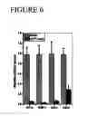 Fig. 07 - Transforming growth factor-beta response element decoys and methods