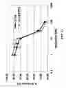Fig. 12 - Ghrelin binding nucleic acids