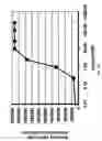 Fig. 29 - Ghrelin binding nucleic acids