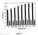 Fig. 07 - Method for the asymmetric synthesis of beta-lactone compounds