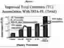 Fig. 02 - Absorption of fat-soluble nutrients
