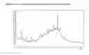 Fig. 04 - Amorphous tegaserod maleate