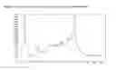 Fig. 06 - Amorphous tegaserod maleate