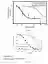 Fig. 10 - Gabaergic agents to treat memory deficits