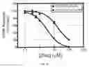 Fig. 11 - Gabaergic agents to treat memory deficits