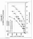 Fig. 02 - Apoptosis promoters