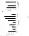 Fig. 04 - Stabilization of hypoxia inducible factor (HIF) alpha
