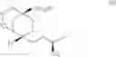 Fig. 08 - Bridged ring NKantagonists