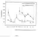 Fig. 04 - Method for improving respiratory function and inhibiting muscular degeneration