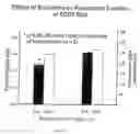 Fig. 07 - Method for improving respiratory function and inhibiting muscular degeneration