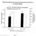 Fig. 08 - Method for improving respiratory function and inhibiting muscular degeneration