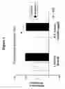 Fig. 02 - Multicyclic compounds and methods of their use