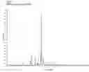 Fig. 03 - Process of making crystalline Type II aripiprazole