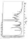 Fig. 06 - Novel crystalline forms of gatifloxacin and processes for preparation