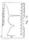 Fig. 15 - Novel crystalline forms of gatifloxacin and processes for preparation