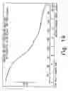 Fig. 20 - Novel crystalline forms of gatifloxacin and processes for preparation