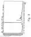 Fig. 03 - Novel crystalline forms of gatofloxacin and processes for preparation