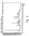 Fig. 04 - Novel crystalline forms of gatofloxacin and processes for preparation