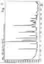 Fig. 08 - Novel crystalline forms of gatofloxacin and processes for preparation