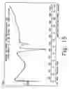 Fig. 16 - Novel crystalline forms of gatofloxacin and processes for preparation