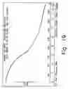 Fig. 20 - Novel crystalline forms of gatofloxacin and processes for preparation