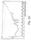 Fig. 23 - Novel crystalline forms of gatofloxacin and processes for preparation