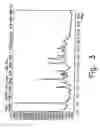 Fig. 04 - Novel crystalline forms of gatifloxacin and processes for preparation