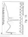 Fig. 16 - Novel crystalline forms of gatifloxacin and processes for preparation