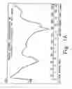 Fig. 17 - Novel crystalline forms of gatifloxacin and processes for preparation