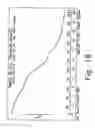 Fig. 19 - Novel crystalline forms of gatifloxacin and processes for preparation