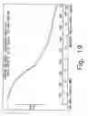 Fig. 20 - Novel crystalline forms of gatifloxacin and processes for preparation