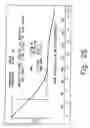 Fig. 26 - Novel crystalline forms of gatifloxacin and processes for preparation