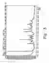 Fig. 04 - Novel crystalline forms of gatifloxacin and processes for preparation