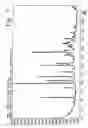 Fig. 08 - Novel crystalline forms of gatifloxacin and processes for preparation