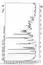 Fig. 09 - Novel crystalline forms of gatifloxacin and processes for preparation