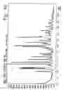 Fig. 11 - Novel crystalline forms of gatifloxacin and processes for preparation