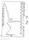 Fig. 16 - Novel crystalline forms of gatifloxacin and processes for preparation