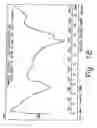Fig. 17 - Novel crystalline forms of gatifloxacin and processes for preparation