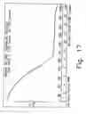 Fig. 18 - Novel crystalline forms of gatifloxacin and processes for preparation