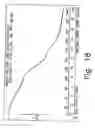 Fig. 19 - Novel crystalline forms of gatifloxacin and processes for preparation